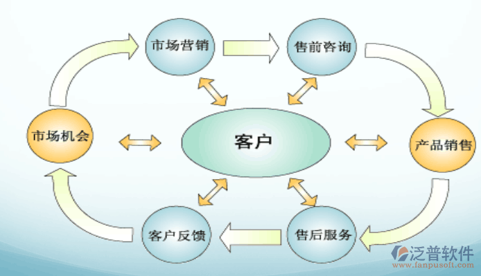 溫州高效客戶管理軟件推薦與商務(wù)咨詢(xún)指南